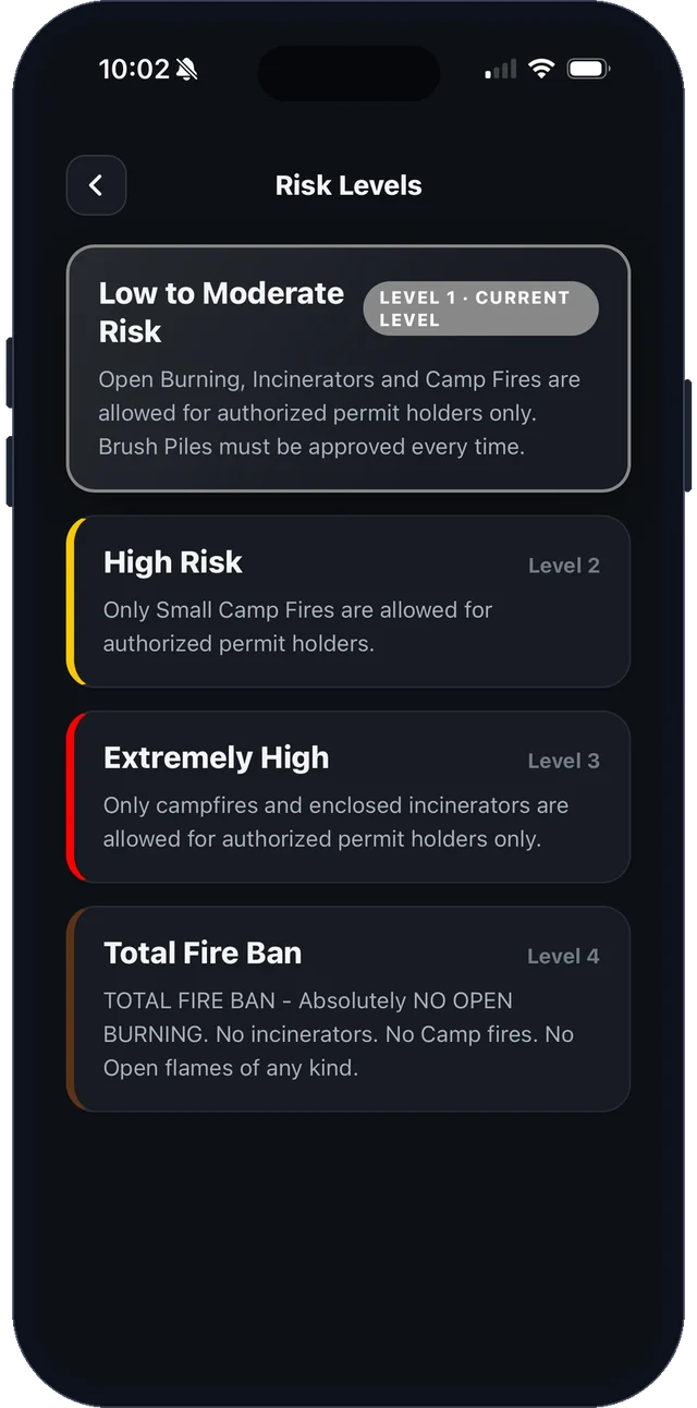 Burn Permits app — the four burn risk levels from Low to Total Fire Ban